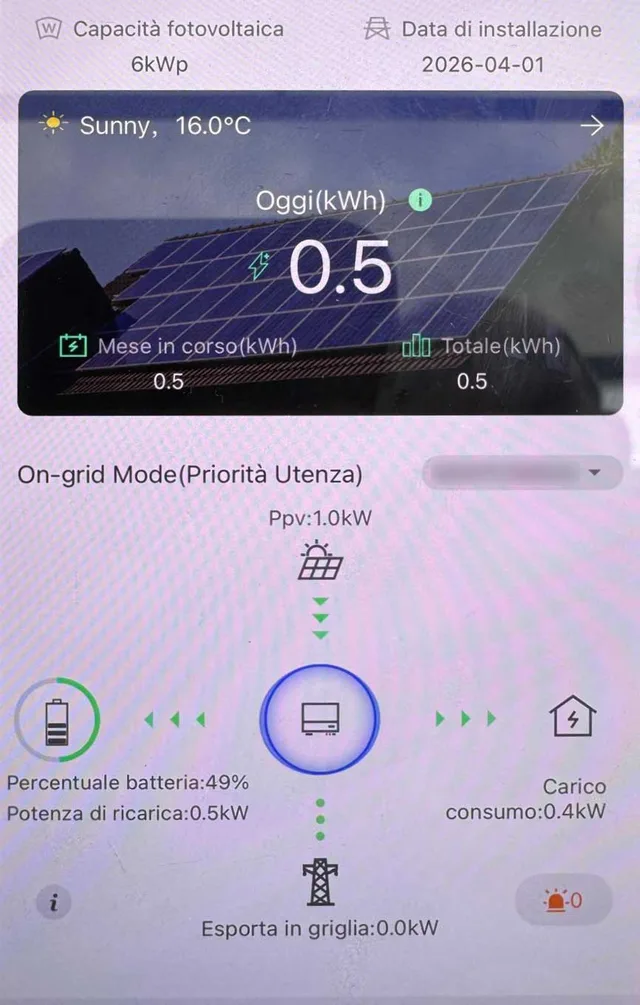 Impianto fotovoltaico realizzato in provincia di Lodi (Lombardia)